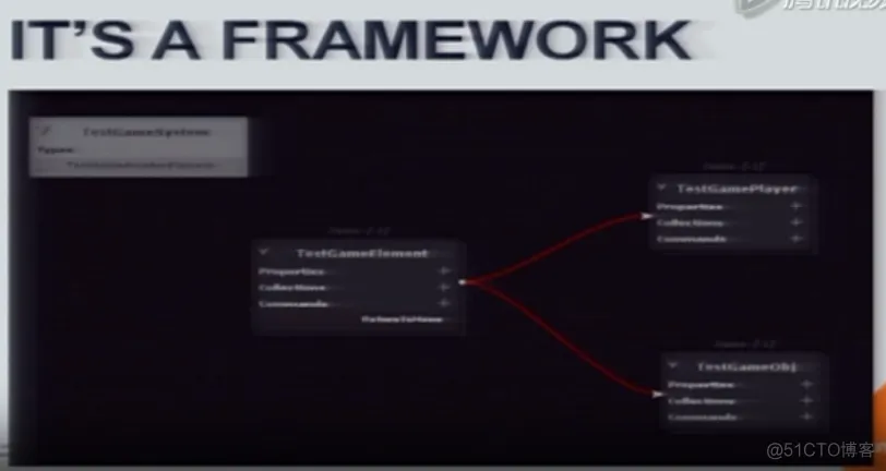 unity应用架构设计 unity项目架构设计_unity应用架构设计_37